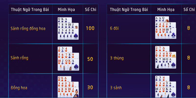 Mậu Binh Vin777 3 Tận dụng sức mạnh tối đa của chi đầu để tăng cơ hội chiến thắng